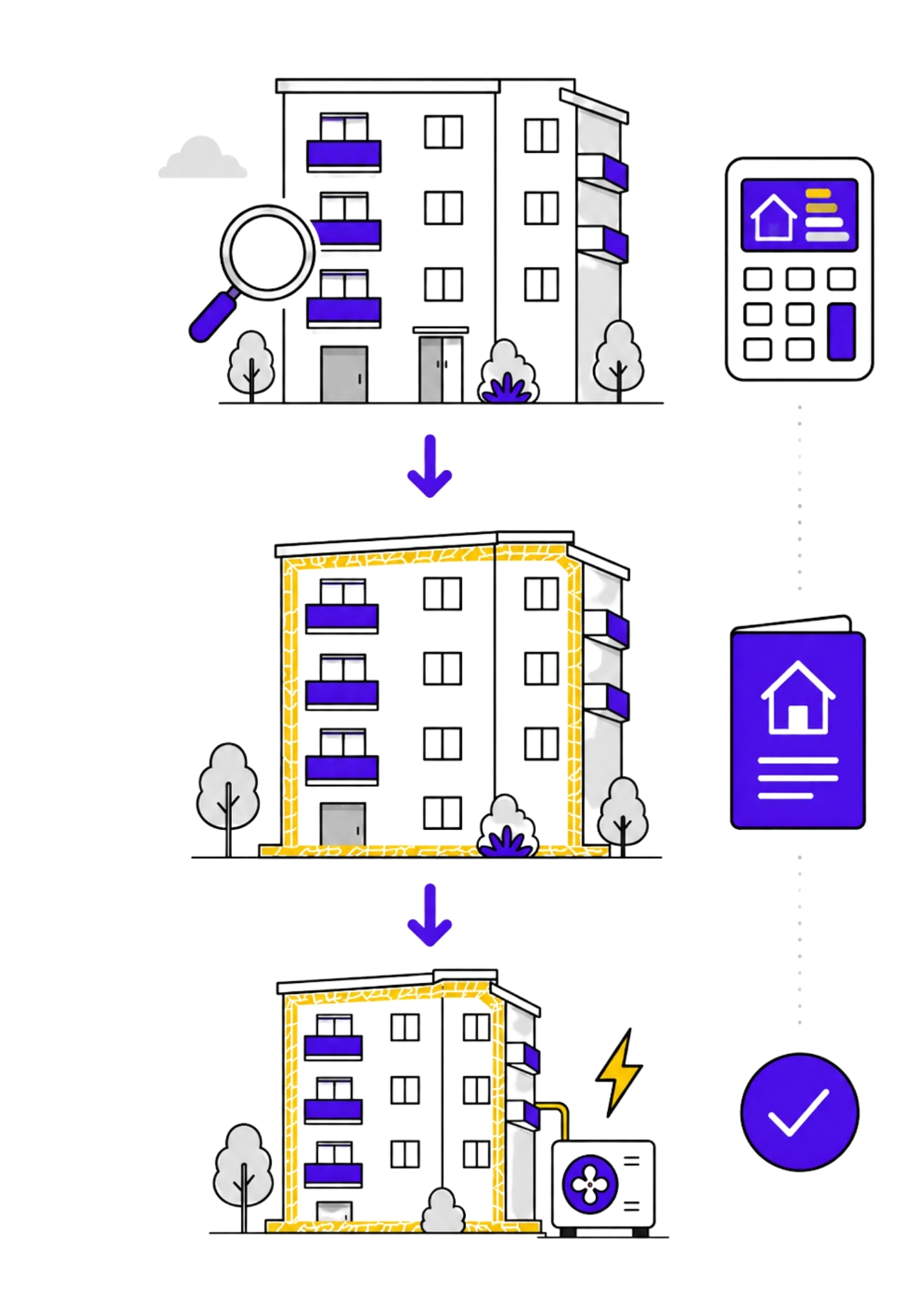 Why the order matters — building renovation assessment